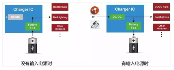 充电器控制芯片