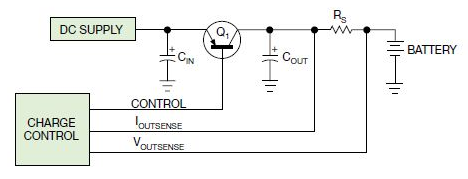 充电器控制芯片