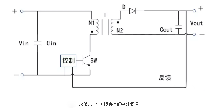 开关电源芯片选型