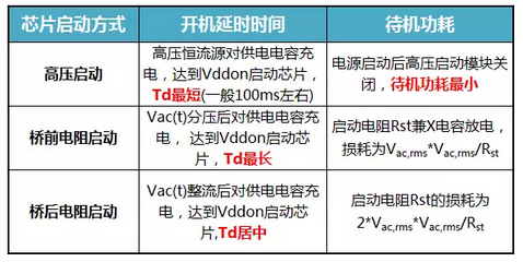 反激91免费福利下载APP开机延时时间与芯片启动方式