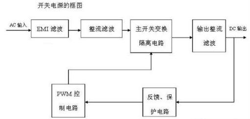 开关电源控制芯片的组成及原理