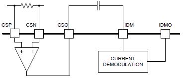 无线充发射芯片当前的解调