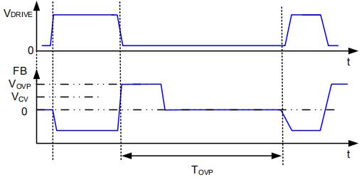 原边控制开关电源控制器反馈FB 过压保护