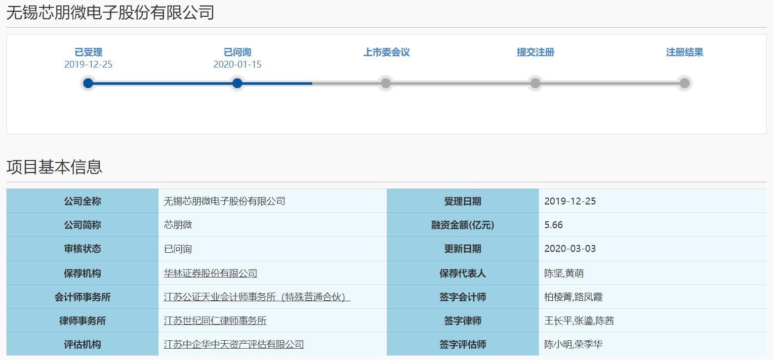 国产91免费福利下载APP芯朋微转战科创板