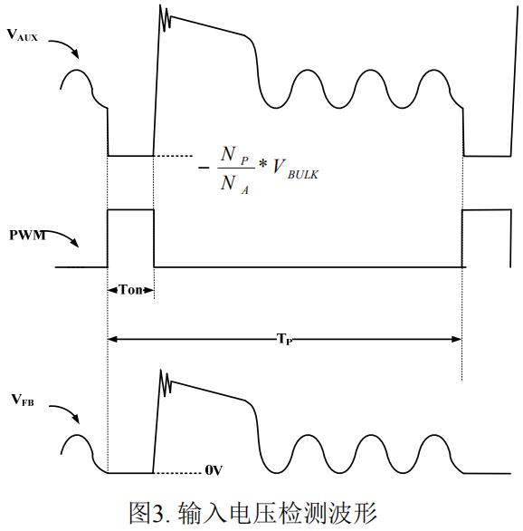 PN8390原边控制芯片电压检测波形