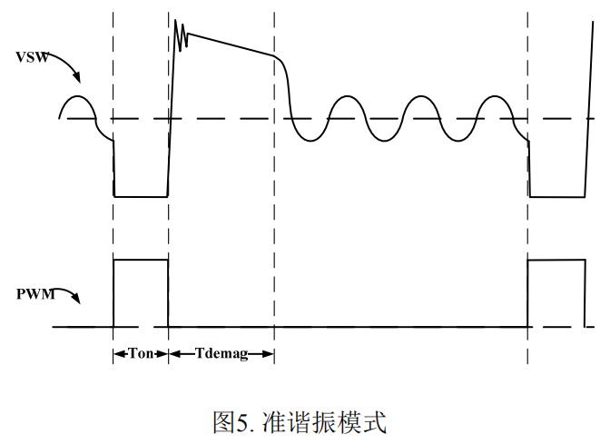 PN8390原边控制芯片准谐振模式