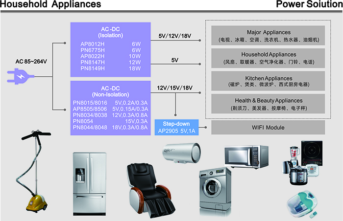 电源控制ic的应用及分类