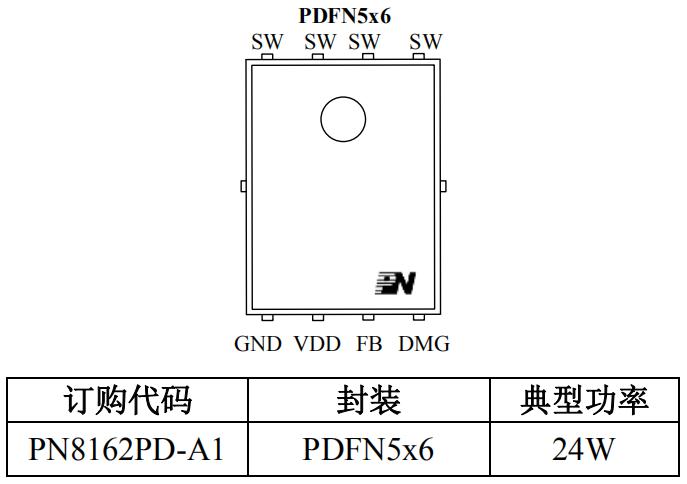 20W USB PD快充充电器方案