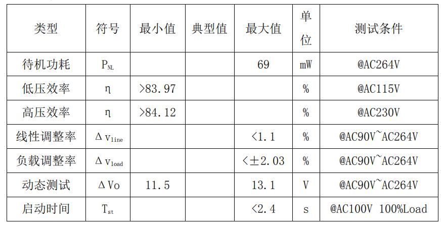 CR6249_12V1.5A电源适配器方案整机参数