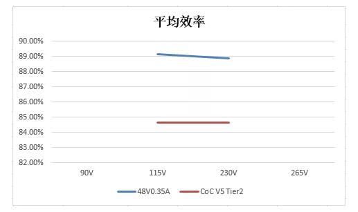 PN8163_48V高性能POE电源方案