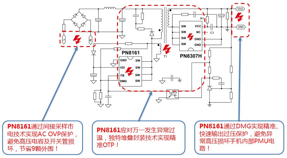 高集成18W-65W PD快充解决方案