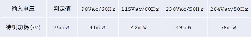 30W pd快充方案待机功耗