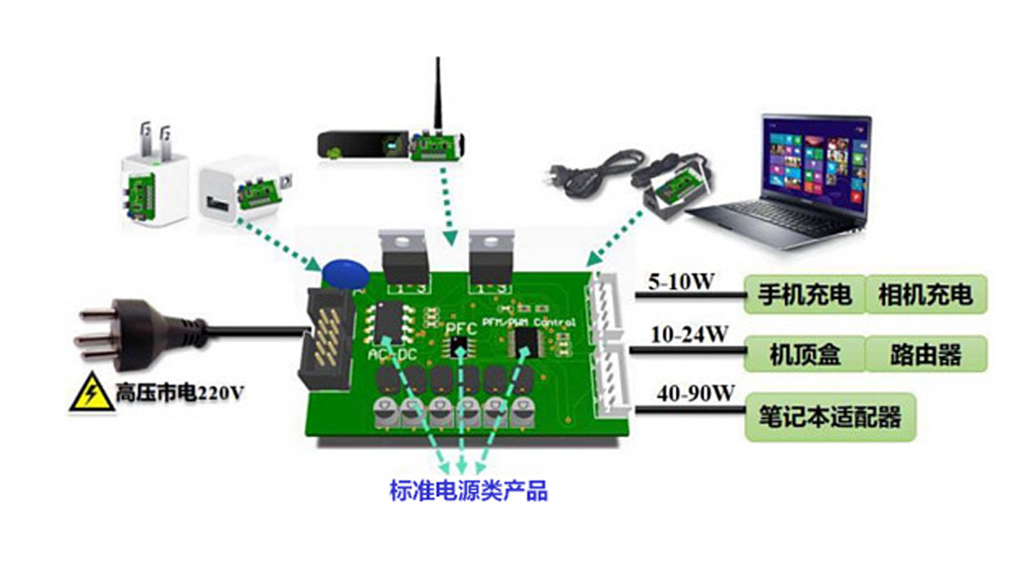芯朋微标准电源类芯片