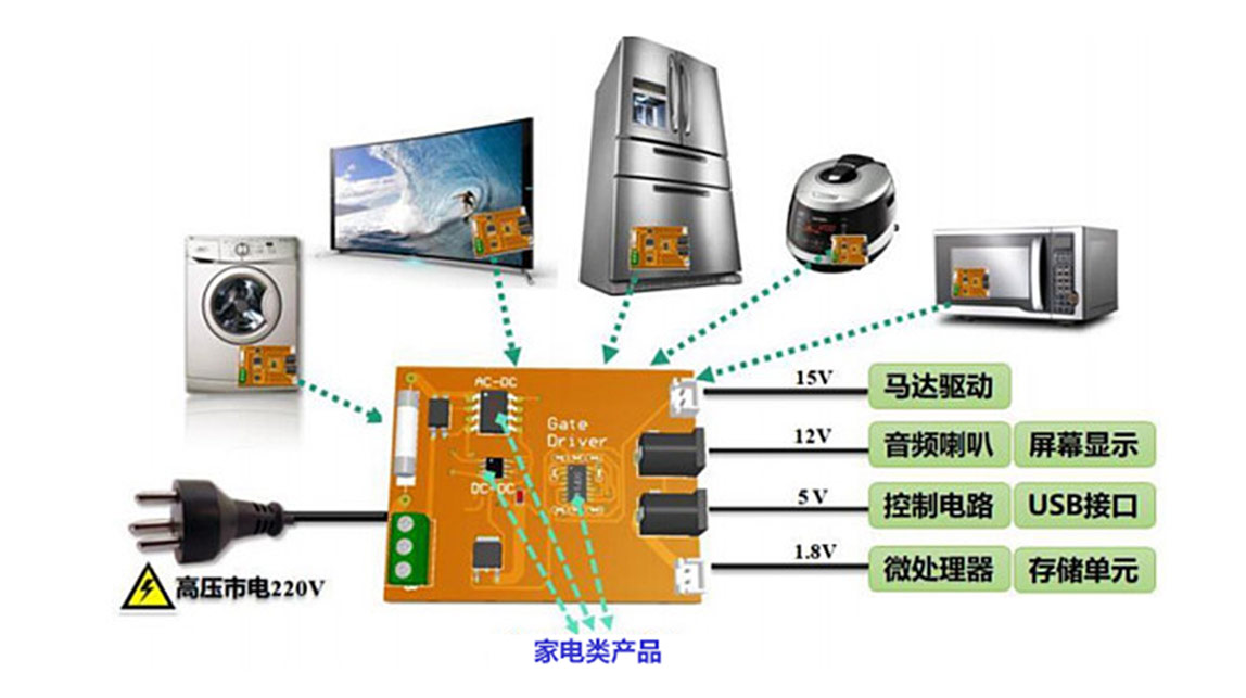 芯朋微生活家电电源芯片