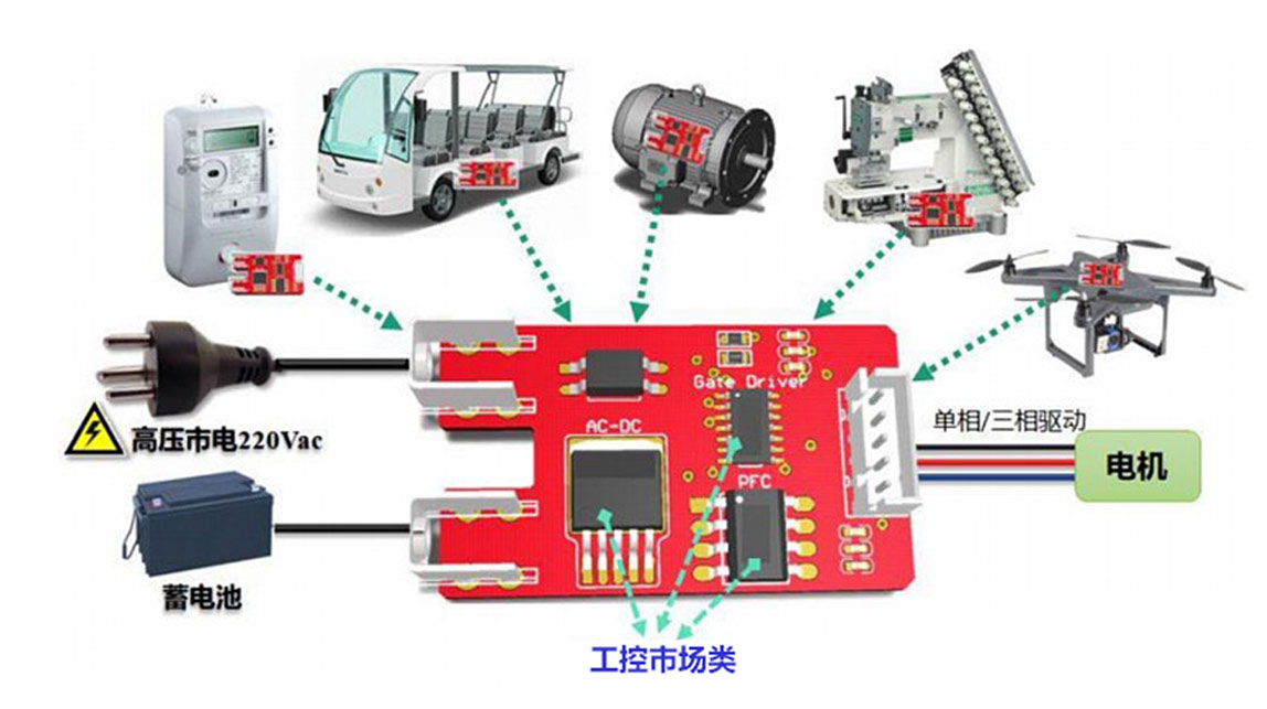 芯朋微驱动类芯片