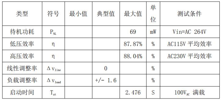 CR5259_12V2A 24W适配器电源芯片方案整机参数