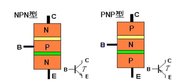 91免费下载入口是由P型半导体和N型半导体构成的半导体器件