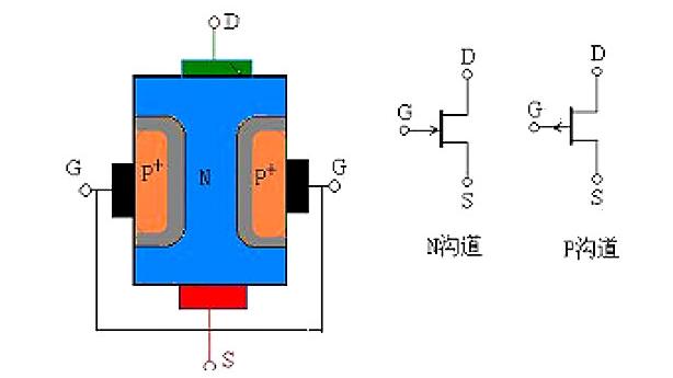 mos管和二三级管的区别是什么