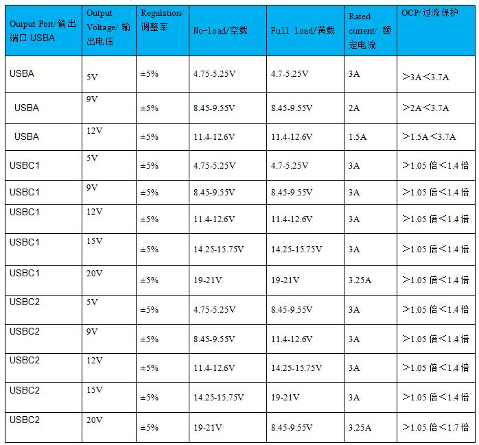 氮化镓65 2c1a 输出特性