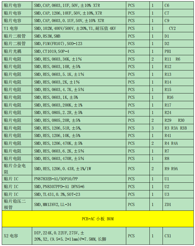 65W-PD-2C1A氮化镓设计方案BOM清单